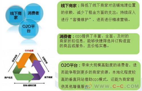 广东花生信息科技开发各行业o2o系统,o2o电商运营平台,社区
