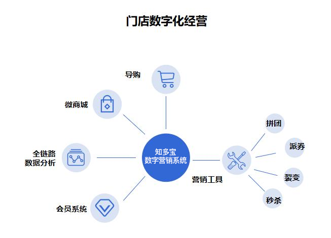 关注单店盈利模型!奇点云连锁餐饮数字化案例解读