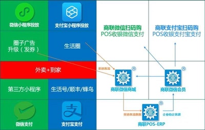 商联软件助力悦购直购中心全面升级,打造跨境电商数字营销新利器!