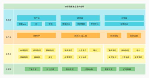 京东售后系统架构设计 专治多端并发 数据不一致的臭毛病