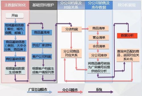 数据赋能,助力新零售数字化突围