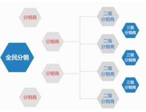 2017购物商城返利系统模式