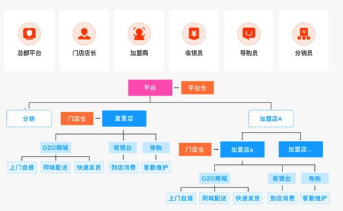 新零售电商系统都包含哪些功能